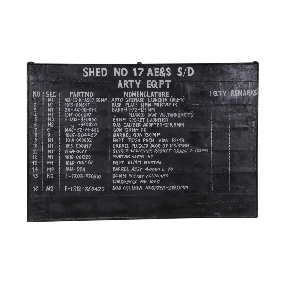 Military Equipment Parts Panel Board: Available at City Home PDX